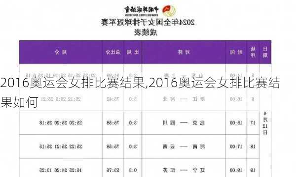 2016奥运会女排比赛结果,2016奥运会女排比赛结果如何