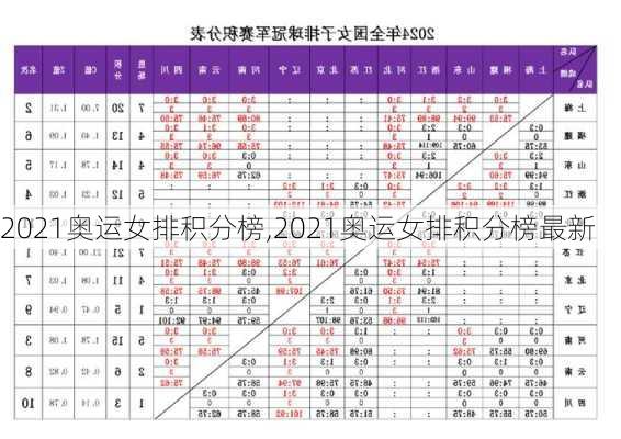 2021奥运女排积分榜,2021奥运女排积分榜最新