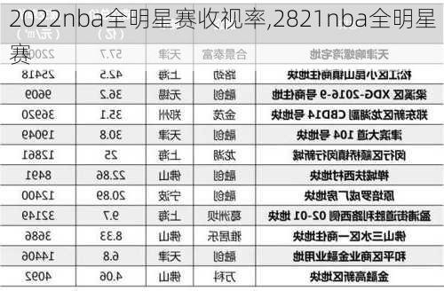 2022nba全明星赛收视率,2821nba全明星赛