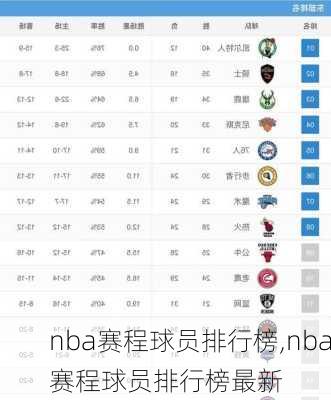 nba赛程球员排行榜,nba赛程球员排行榜最新