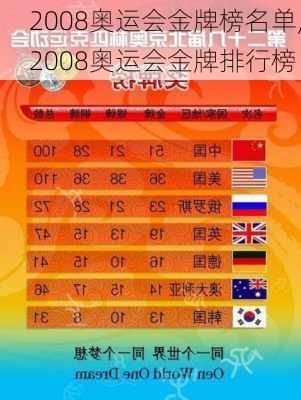 2008奥运会金牌榜名单,2008奥运会金牌排行榜