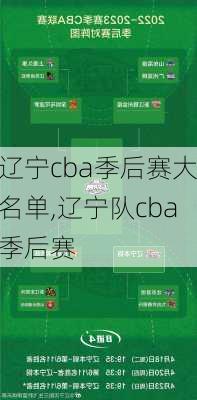 辽宁cba季后赛大名单,辽宁队cba季后赛