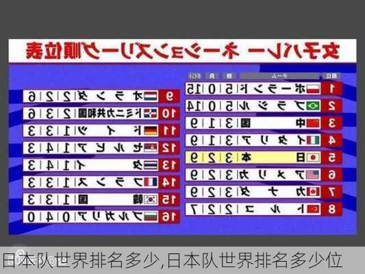 日本队世界排名多少,日本队世界排名多少位