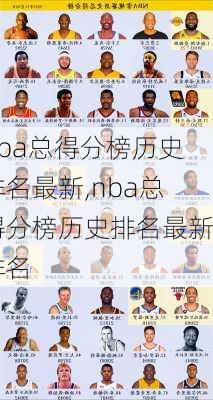 nba总得分榜历史排名最新,nba总得分榜历史排名最新排名