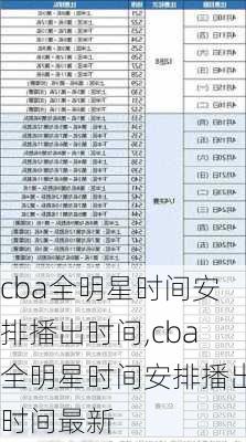 cba全明星时间安排播出时间,cba全明星时间安排播出时间最新