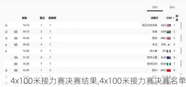 4x100米接力赛决赛结果,4x100米接力赛决赛名单