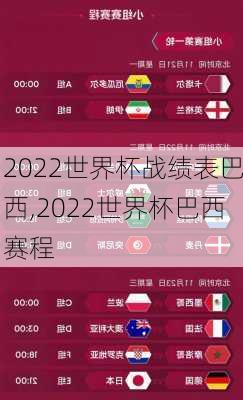 2022世界杯战绩表巴西,2022世界杯巴西赛程