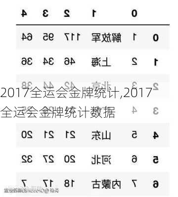 2017全运会金牌统计,2017全运会金牌统计数据