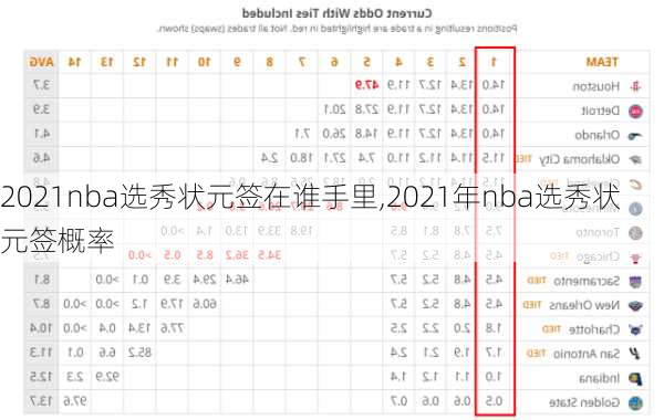 2021nba选秀状元签在谁手里,2021年nba选秀状元签概率