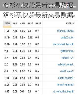 洛杉矶快船最新交易数据,洛杉矶快船最新交易数据