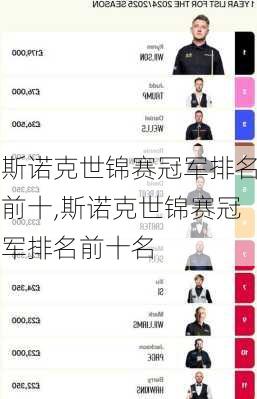 斯诺克世锦赛冠军排名前十,斯诺克世锦赛冠军排名前十名
