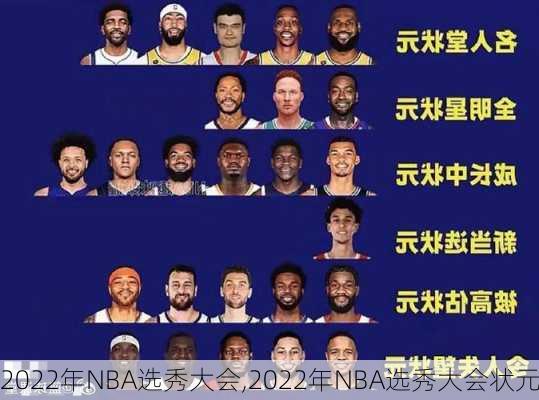 2022年NBA选秀大会,2022年NBA选秀大会状元