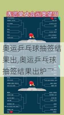 奥运乒乓球抽签结果出,奥运乒乓球抽签结果出炉乛