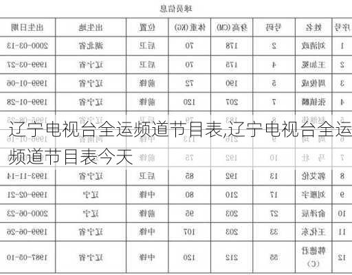 辽宁电视台全运频道节目表,辽宁电视台全运频道节目表今天