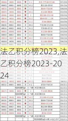 法乙积分榜2023,法乙积分榜2023-2024