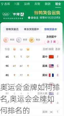 奥运会金牌如何排名,奥运会金牌如何排名的