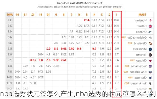 nba选秀状元签怎么产生,nba选秀的状元签怎么得到