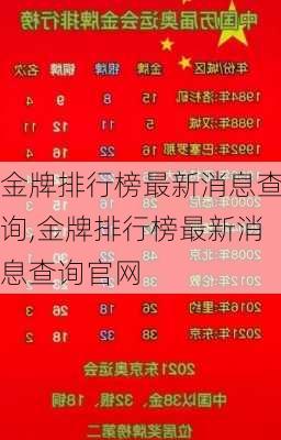 金牌排行榜最新消息查询,金牌排行榜最新消息查询官网