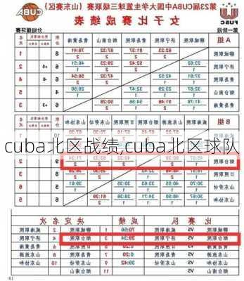 cuba北区战绩,cuba北区球队