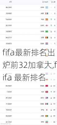 fifa最新排名出炉前32加拿大,fifa 最新排名