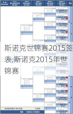 斯诺克世锦赛2015签表,斯诺克2015年世锦赛