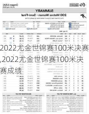 2022尤金世锦赛100米决赛,2022尤金世锦赛100米决赛成绩