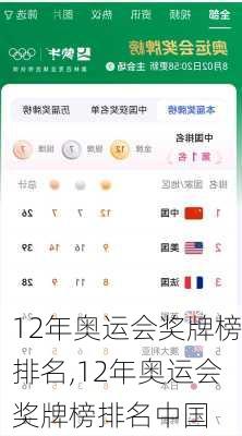 12年奥运会奖牌榜排名,12年奥运会奖牌榜排名中国