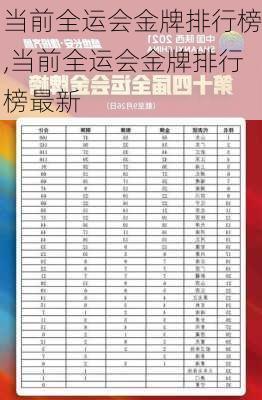 当前全运会金牌排行榜,当前全运会金牌排行榜最新