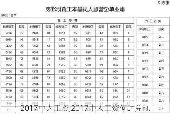 2017中人工资,2017中人工资何时兑现