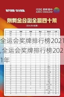 全运会奖牌排行榜2021,全运会奖牌排行榜2021年