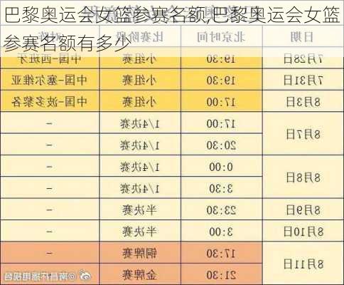 巴黎奥运会女篮参赛名额,巴黎奥运会女篮参赛名额有多少