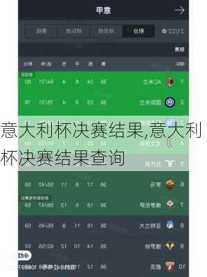 意大利杯决赛结果,意大利杯决赛结果查询