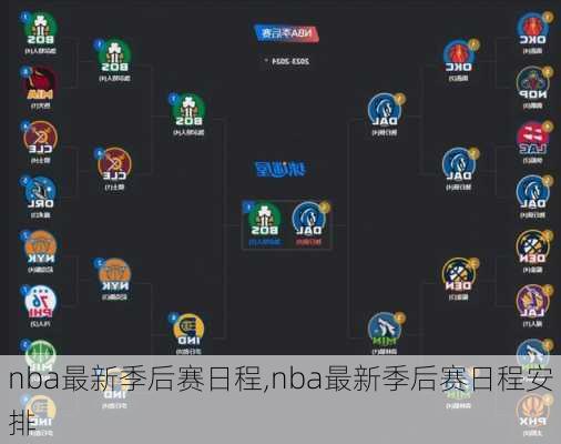 nba最新季后赛日程,nba最新季后赛日程安排