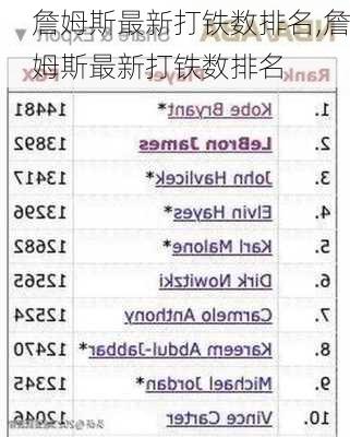 詹姆斯最新打铁数排名,詹姆斯最新打铁数排名