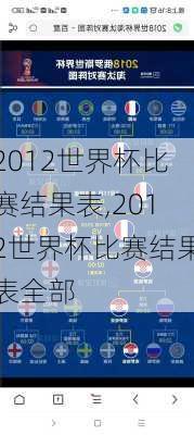 2012世界杯比赛结果表,2012世界杯比赛结果表全部