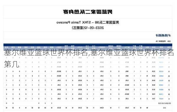 塞尔维亚篮球世界杯排名,塞尔维亚篮球世界杯排名第几