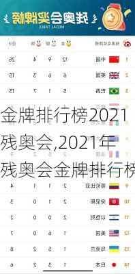 金牌排行榜2021残奥会,2021年残奥会金牌排行榜