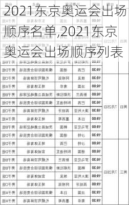 2021东京奥运会出场顺序名单,2021东京奥运会出场顺序列表