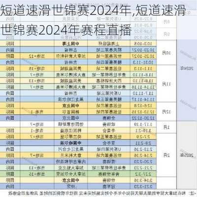 短道速滑世锦赛2024年,短道速滑世锦赛2024年赛程直播