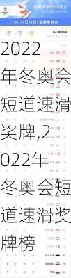 2022年冬奥会短道速滑奖牌,2022年冬奥会短道速滑奖牌榜