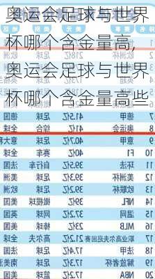 奥运会足球与世界杯哪个含金量高,奥运会足球与世界杯哪个含金量高些