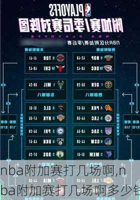 nba附加赛打几场啊,nba附加赛打几场啊多少钱