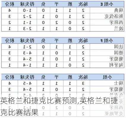 英格兰和捷克比赛预测,英格兰和捷克比赛结果