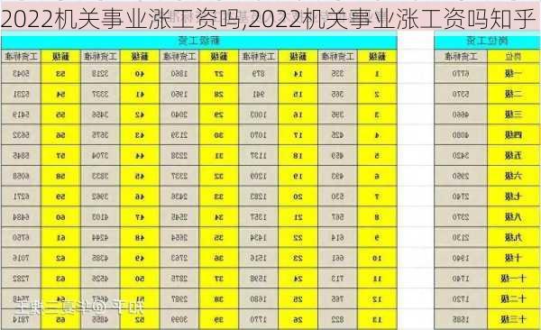 2022机关事业涨工资吗,2022机关事业涨工资吗知乎