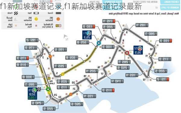 f1新加坡赛道记录,f1新加坡赛道记录最新