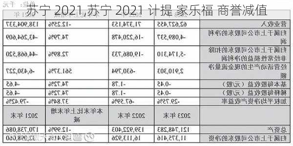 苏宁 2021,苏宁 2021 计提 家乐福 商誉减值