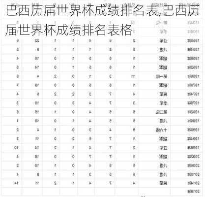 巴西历届世界杯成绩排名表,巴西历届世界杯成绩排名表格