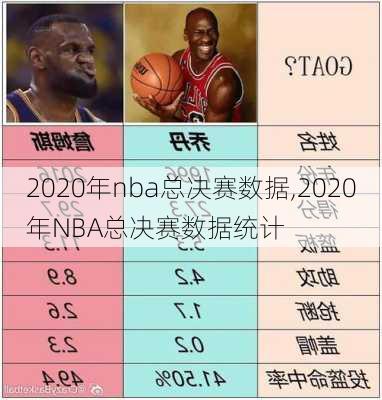 2020年nba总决赛数据,2020年NBA总决赛数据统计