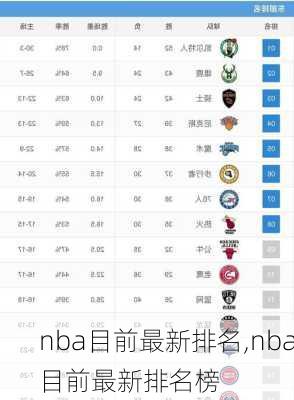 nba目前最新排名,nba目前最新排名榜