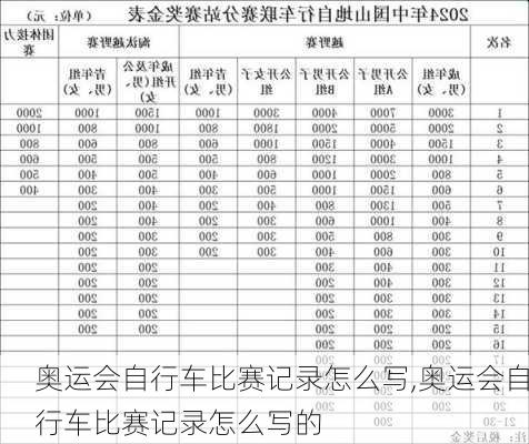 奥运会自行车比赛记录怎么写,奥运会自行车比赛记录怎么写的